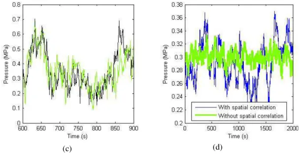 Figure 2 Averaging effects (a) A generic structure for probabilistic averaging (b) Pressure  traces on a local area and on the whole structure (c) Pressure traces on adjacent local areas (d)  Pressure traces for correlated structure and independent structu