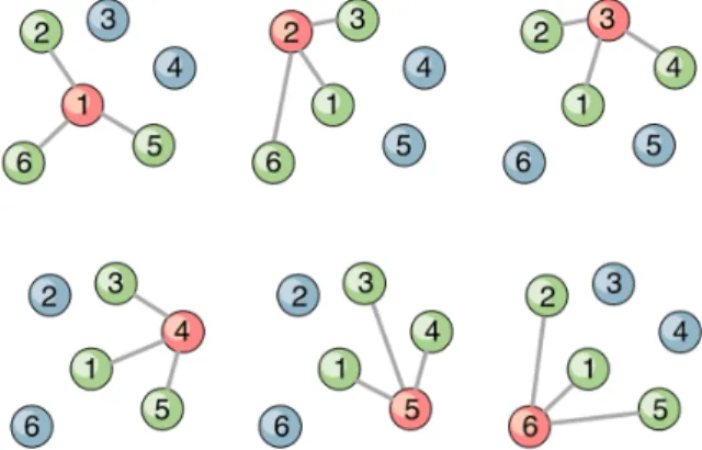 Figure 2. Schematic illustration of distance-based fragmentation for arbitrary orbital connectivity