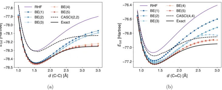 Figure 4. CASCI with a minimum active space is also included for comparison.
