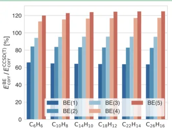 Figure 7. CPU time as a function of basis size for three primary steps in BE(5) calculations of the six polyacene chains in Figure 5