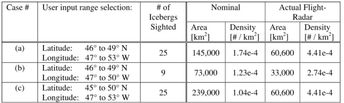 Table 5:  Sample Iceberg Area Densities for Flight 880 on May 7, 2000 1 Nominal Actual 
