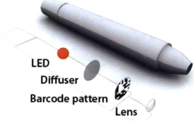 Figure  3-1:  BoPen:  Basic  Design