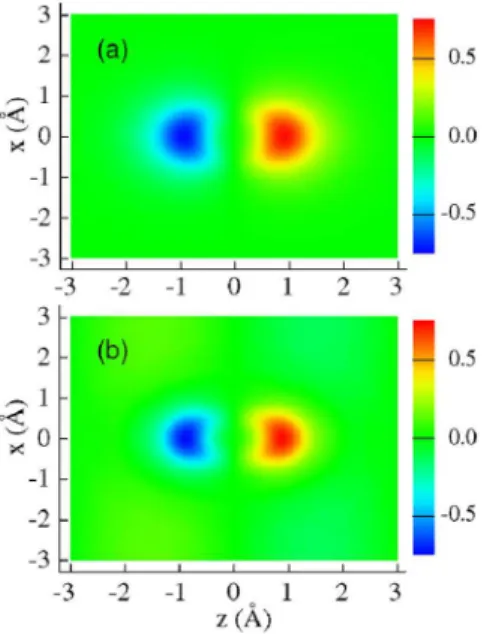 FIG. 2 (color online). (a) Simulated reconstruction of the quantity  2 [Eq. (14)], based on the calculated f ~ dipole field.