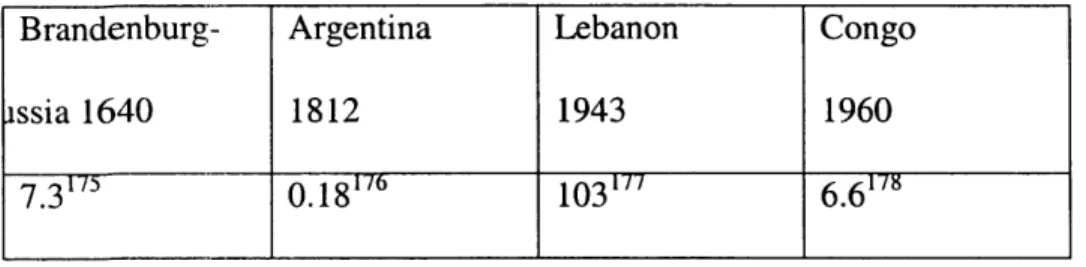 Table  3:  Population Density  at Research  Starting Point (people/sq.  kilometer)