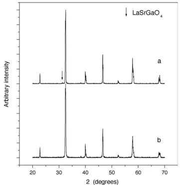 Fig. 2 shows the variation of the c/a ratio in hexagonal R- R-3c setting for LSGF as a function of temperature under air and nitrogen atmospheres