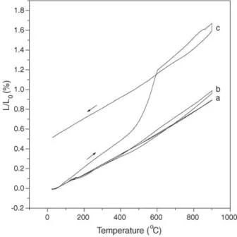 Fig. 5. Thermal expansion behavior of ceramics in air: (a) 98% density LSGM, (b) 97% density LSGF, (c) 86% density LSGF.
