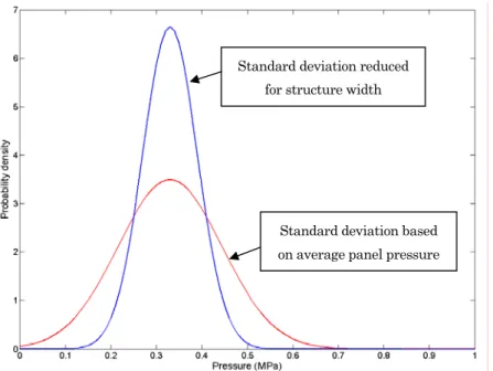 Figure 4 Comparison of the two results for working example; variance based on  ρ  = 0.6 