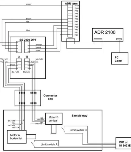 Figure 3. Wiring diagram for stepper motors on sampling collection tray.