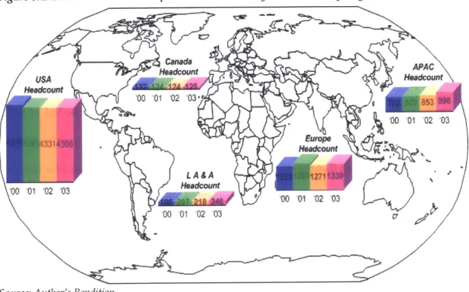 Figure  3.4: Details on AMBE  Corp. Global Laboratory Headcount, by  Region, 2000-2003