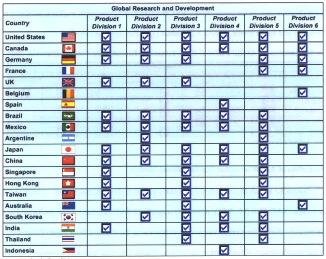Table 3.4: Location of AMBE's Global R&amp;D Division Facilities by  Product Division, 2003