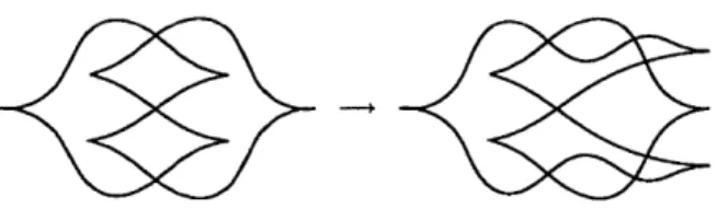 Figure  2.1.1:  A  front  diagram  of  a  Legendrian  trefoil  is  made  simple  by  pulling  the two  interior  right  cusps  rightward  and  using  Legendrian  Reidemeister  moves.