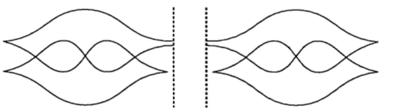 Figure  2.3.1:  Diagrams  KA  and  KD  created  by  removing  a  single  right  or  left  cusp from  a  front  K.