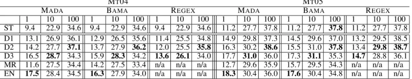 Table 2: Results
