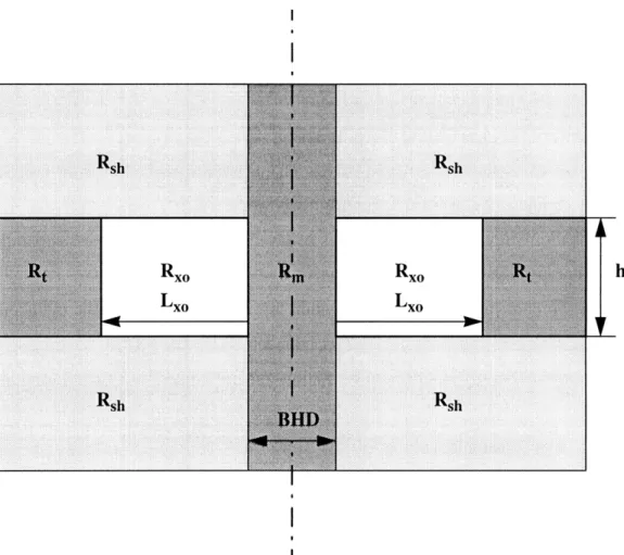 Figure 2-1.  2-Dimensional  earth  model  and its  parametrization.