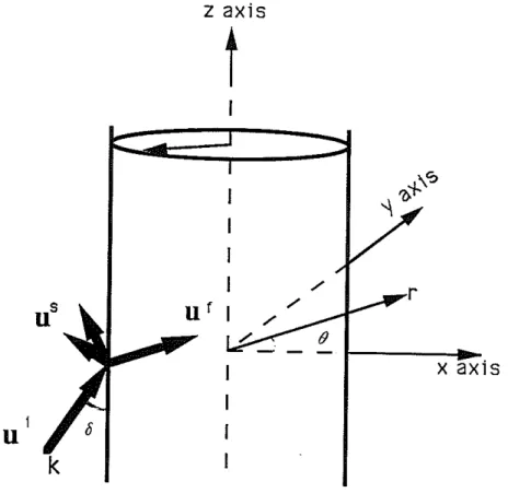 Figure 1: A fluid-filled borehole (af,Pf) in a solid formation (a,fJ,p). An elastic wave