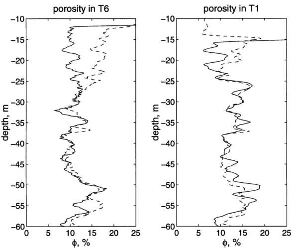 Figure  2-11:  Porosity  logs  deduced  from  neutron  logs  (solid  line)  and  from sonic  logs (dashed  line)  in  boreholes  T6  and  T1
