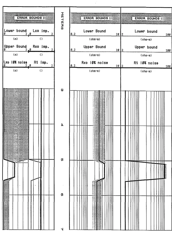 Figure 5. Inversion results amLconfidence intervals. Model: R sh = 3, R xo = 5, R t = 100 ohm-m, 40 =1 m,h=O.5m