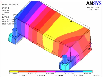 Figure 11. Finite element model of the original ice-holder apparatus showing deformation of the  aluminum bracing bars and the Plexiglas plates in response to a uniformly applied pressure to the  lower half of the inner surface of the Plexiglas plates