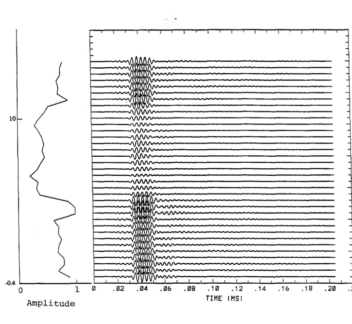 Figure 5: a) Amplitude of Stoneley waves and waveforms recorded (depth increment=O.4 em) in a permeable zone borehole model saturated with water
