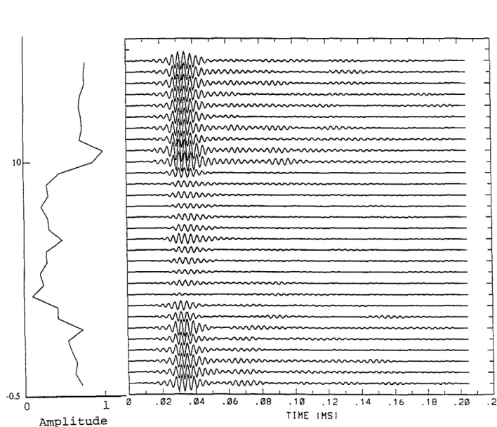 Figure 7: a) Amplitude log of Stoneley waves and waveforms(depth increment=0.5 cm) recorded in a permeable zone model saturated with glyceroL The measured transmission coefficient is 0.43