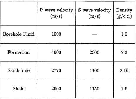 Table 1: Borehole model parameters