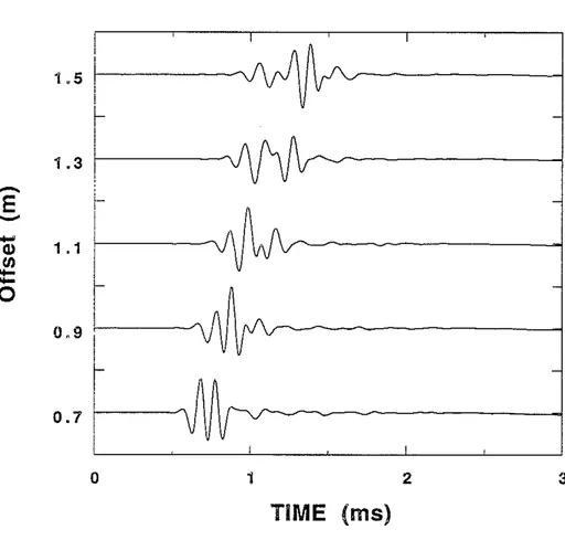 Figure 14: Seismograms of the monopole source in the elliptic borehole. The source center frequency is 7 kHz
