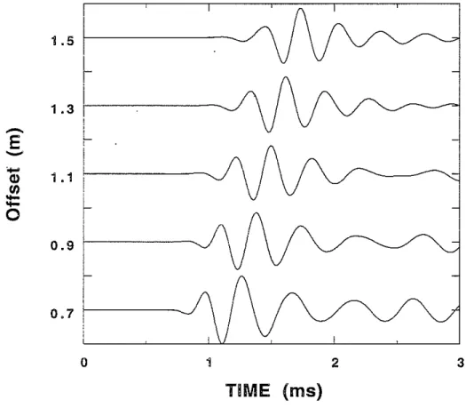 Figure 16: Seismograms of the dipole source along the major axis in the elliptic borehole.