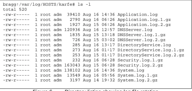 Figure 6.  Directory listing showing log file rotation 