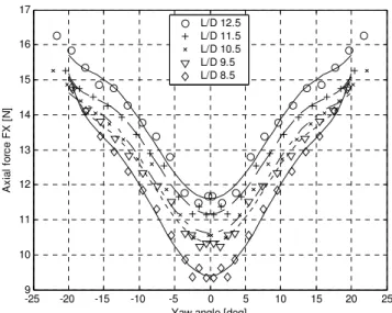 Table  3  summarizes  the  results;  R-square  is  included  as  a  measure of goodness of fit.