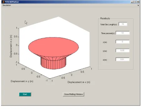Figure 8:  MTD3DPlotter window 