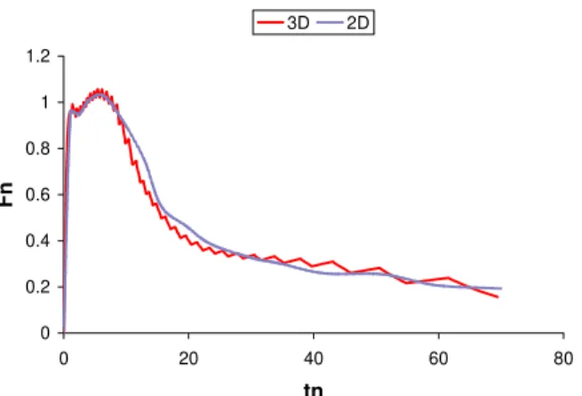 Figure 13: Opening width effect on the  discharge rate for L=4 ft; H=10 in for a  constant opening gfp height of 4 in 