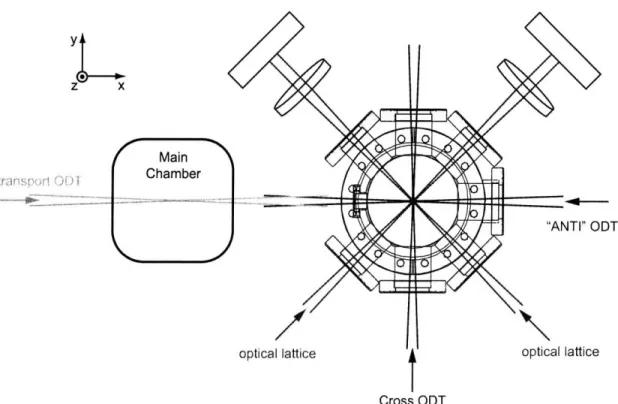 Figure  4-3:  IR  laser  beam  set-up  in  the  science  chamber.
