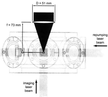 Figure  4-8:  Imaging  setup  for  the  science  chamber.