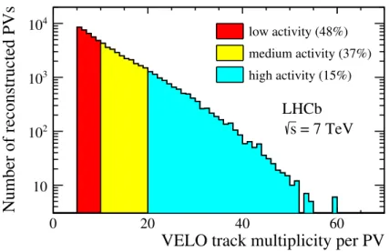Figure 1. Multiplicity of reconstructed VELO tracks assigned to a PV for the 2011 no-bias sample