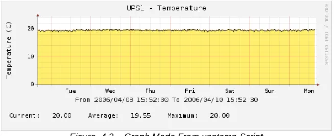 Figure  4.3 – Graph Made From upstemp Script 