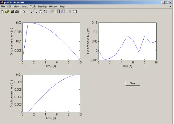 Figure A-14:  MTD3D Post-Simulation Processing window (February 9, 2006) 