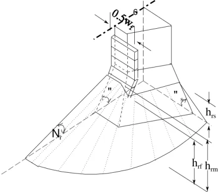Figure 2. Diagram of rubble geometry dimensions. 