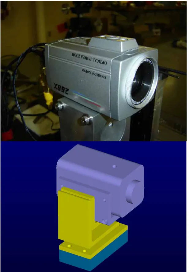 Figure 5 – Camera and Pan/Tilt Mechanism