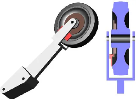 Figure 7:  Top linkage with encoder (left), Cross section of wheel and encoder  (right) 