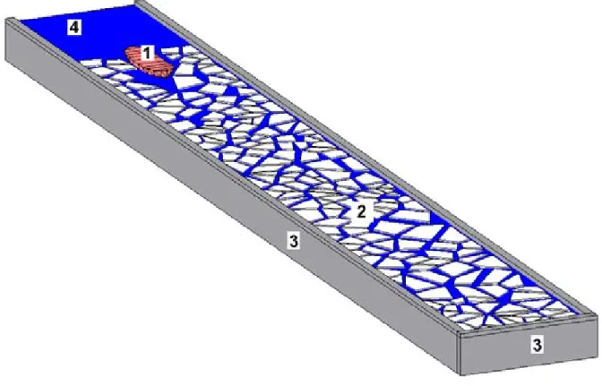 Figure 7:  Required pack ice resistance test numerical model elements. 