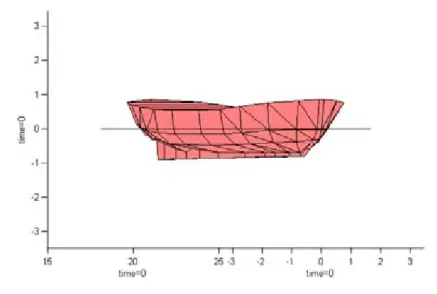 Figure 8:  Numerical representation of conventional lifeboat hull. 