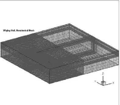 Figure 2:  Hexahedral Mesh for Wigley Hull, origin in center of hull,  x-axis positive towards stern, Free surface at z = 0