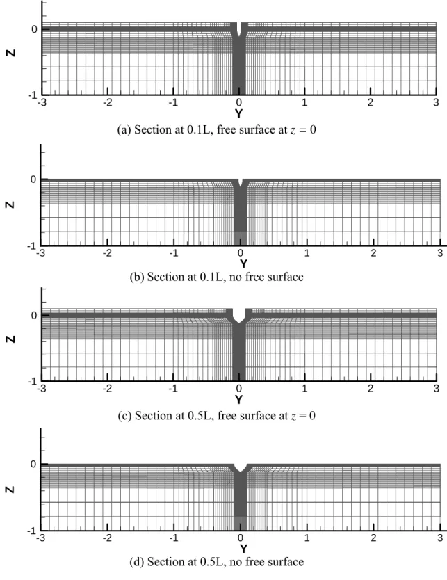 Figure 4:  Representative Sections of hexahedral meshes, free surface case shown in (a)  and (c), no free surface case shown in (b) and (d)  