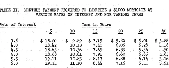 TABLE  II.  MONTHLY  PAYMENT  RBQUIRED  TO  AMORTIZE  A  $1000  MORTGAGE  AT VARIOUS  RATES  OF  INTEREST  AND  FOR  VARIOUS  TERMS