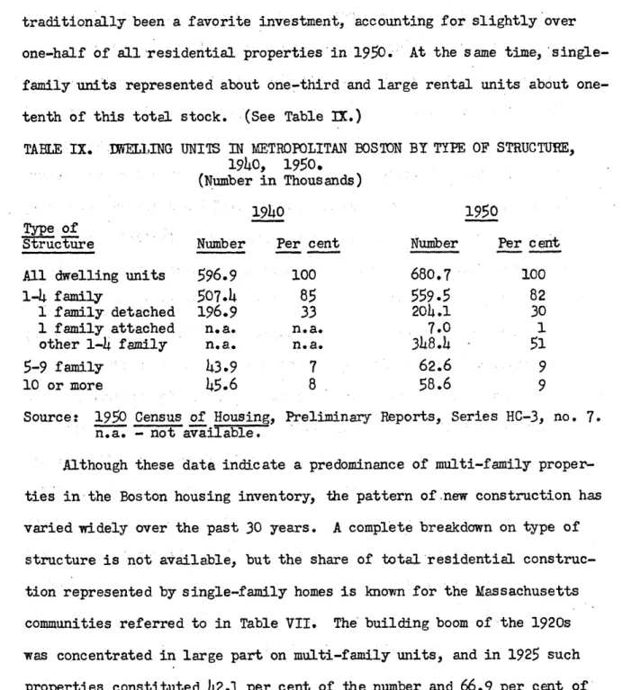 TABLE  IX.  -MELLING  UNITS  IN  METROPOLITAN  BOSTON  BY  TYPE  OF  STRUCTURE, 1940,  1950.