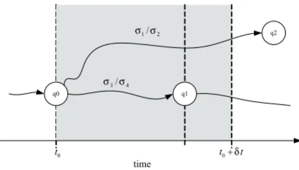 Fig. 1. Implementation dependent uncontrollability.