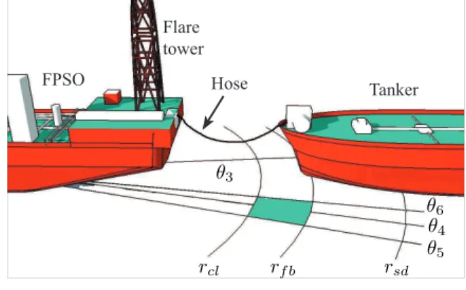 Fig. 3. Tanker and FPSO offloading oil.