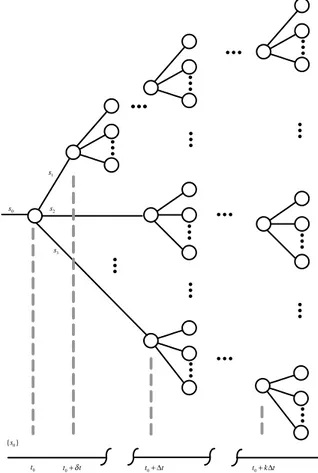 Fig. 1. Reachable continuous system models.