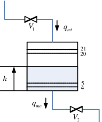 Fig. 2. Tank control schematic, V 1 and V 2 are control valves.