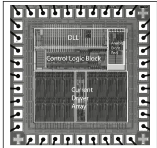 Figure 1.   Data are  encoded in the  carrier by amplitude  shift keying (ASK),  with pulse width  modulation (PWM)  encoding of bits